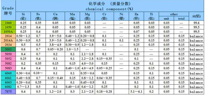 extruded aluminum round tubing pipe 6061 6063 7075 aluminum round tubing sizes chart